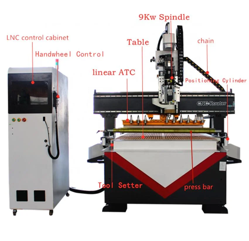 Cheap CNC Engraving Carving Cuting Machine Woodworking Furniture Making MDF Fiber Board Stone 3D Enravging 3 Axis CNC Multi Head Router Other Woodworking